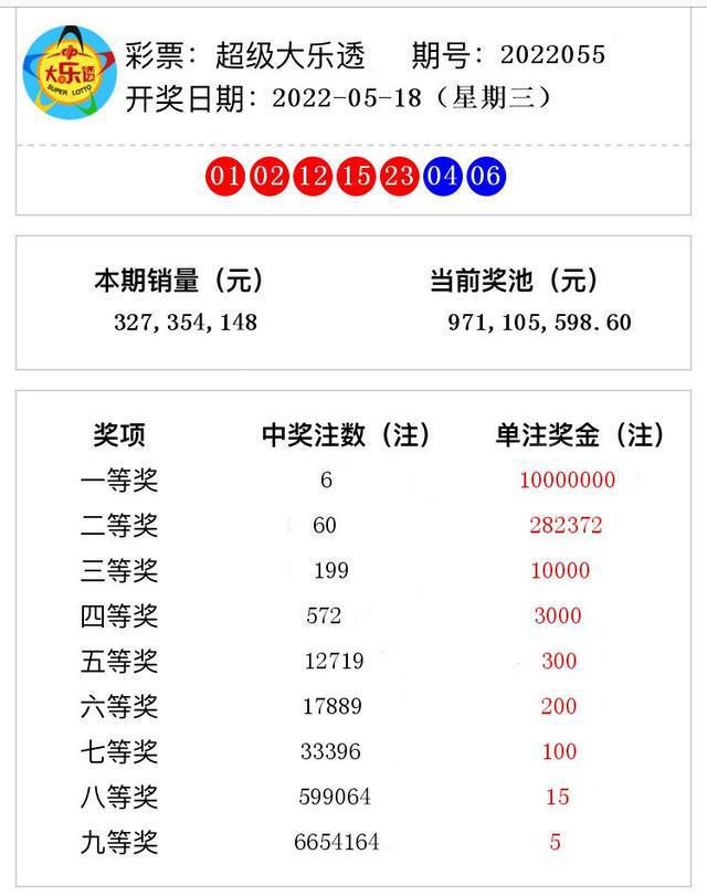 澳門六加一開獎(jiǎng)結(jié)果及彩票市場解析，澳門六加一開獎(jiǎng)結(jié)果與彩票市場深度解析