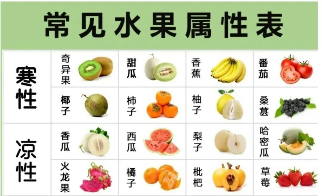 十大寒性水果排行，了解寒性水果的營養(yǎng)與適宜人群，十大寒性水果排行及營養(yǎng)適宜人群解析