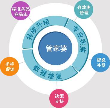揭秘，7777788888管家婆與鳳凰網(wǎng)的完美結(jié)合，揭秘，管家婆與鳳凰網(wǎng)完美融合的秘密