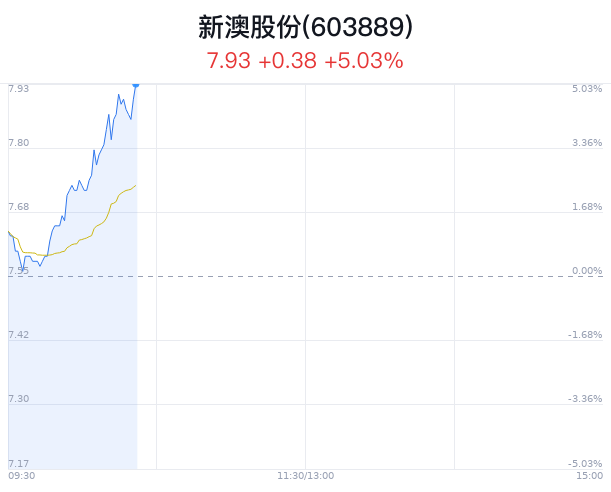 新澳今晚9點35分精彩瞬間