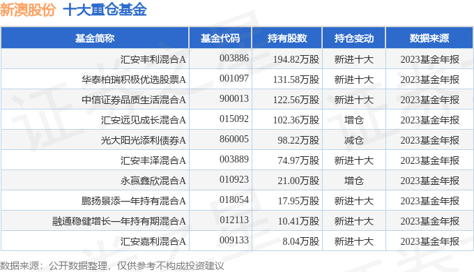 揭秘未來奧秘，2025年新澳天天開獎結(jié)果揭曉，揭秘未來奧秘，2025新澳天天開獎結(jié)果大揭秘