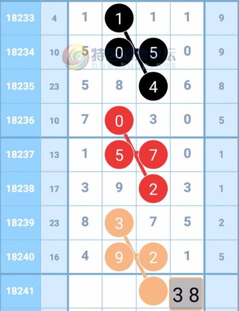 三碼中特最準(zhǔn)特馬