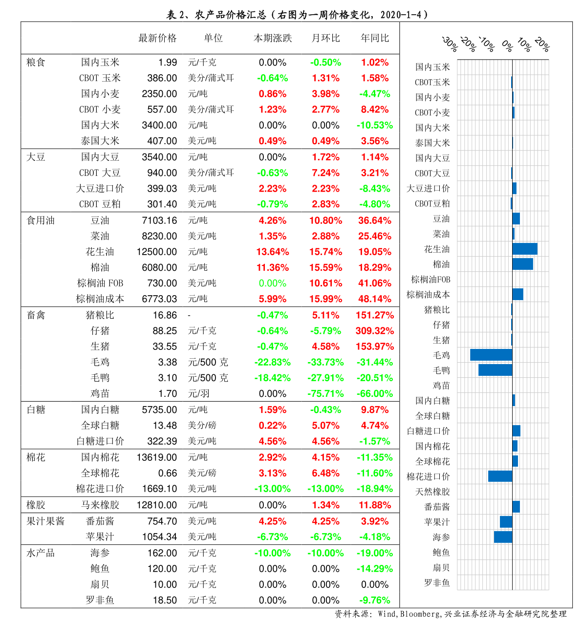976744澳彩資料查詢最新版
