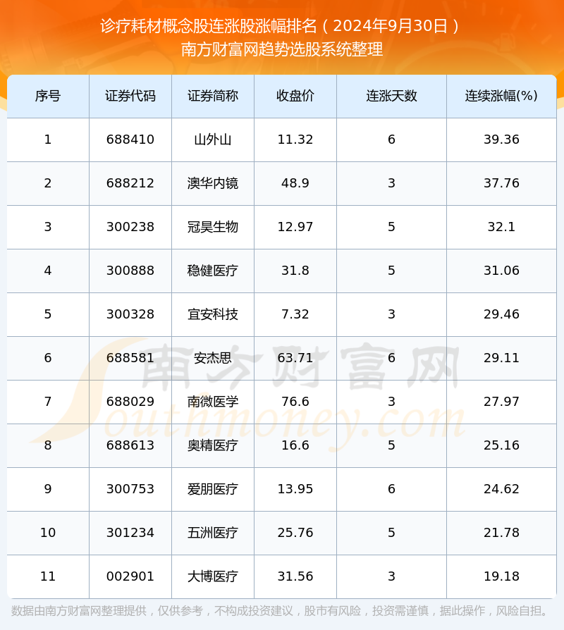 新澳今晚上9點30單雙參考