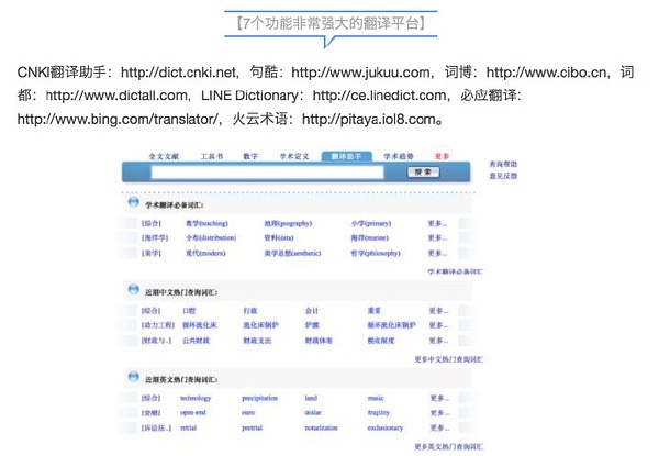 一站式獲取