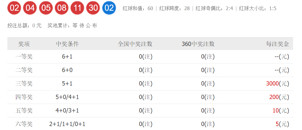 澳門彩票開獎結果，揭曉今晚六開獎的幸運時刻（2024年），澳門彩票揭曉之夜，幸運時刻盡在今晚六開獎（2024年）