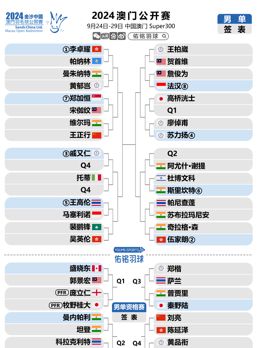 新澳門開獎歷史記錄走勢圖表，深度解析與預測，澳門開獎歷史記錄走勢圖表深度解析及預測