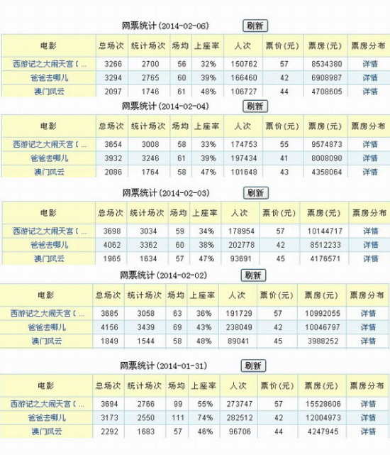 澳門軟件深度解析