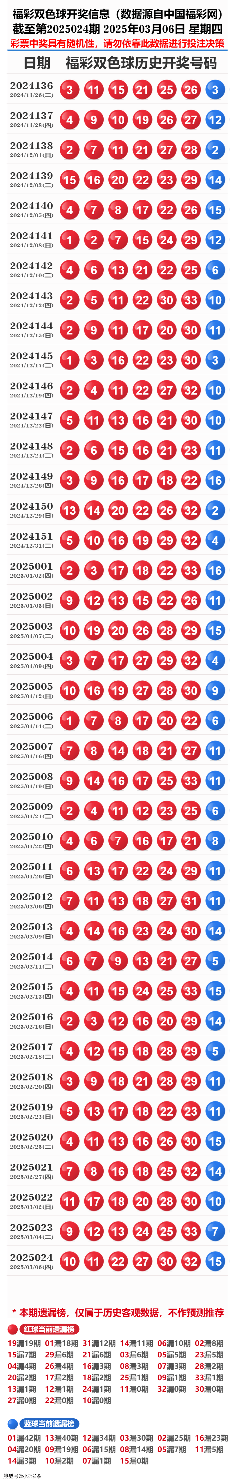 探索新奧歷史，2025年開獎記錄與號碼表回顧，探索新奧歷史，回顧2025年開獎記錄與號碼表全覽