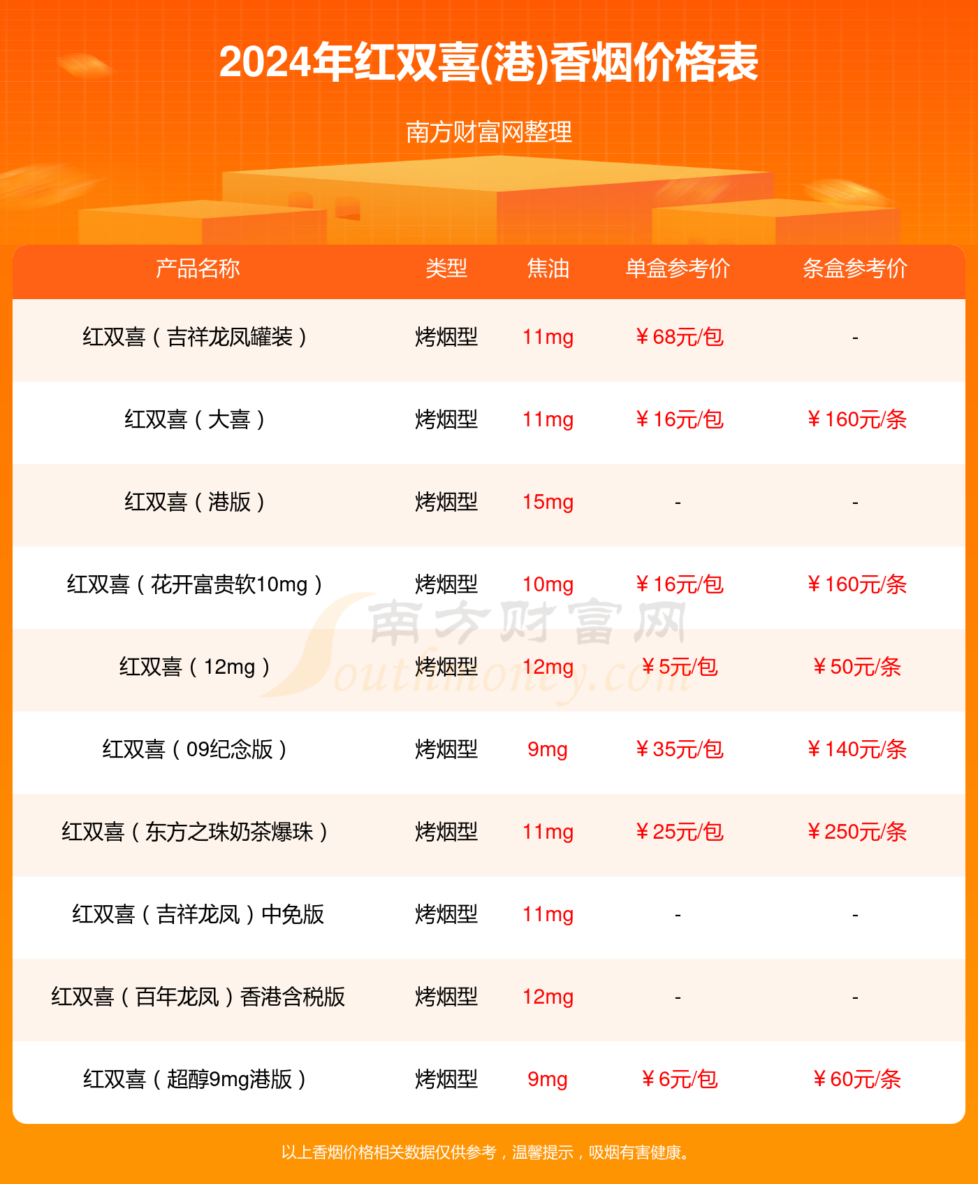 紅雙喜新澳資料，深入了解與SEO優(yōu)化策略，紅雙喜新澳資料深度解析與SEO優(yōu)化策略指南