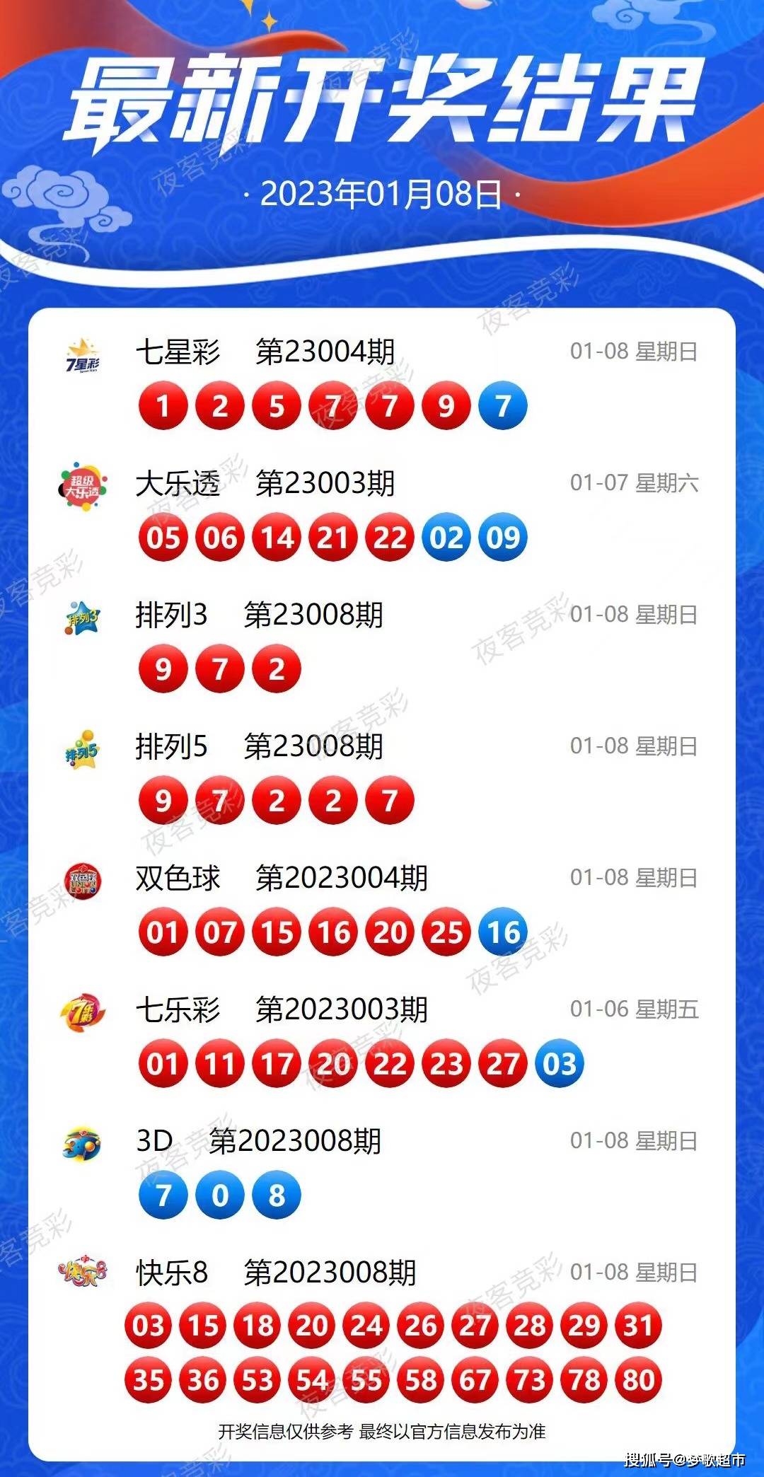 新澳今晚上9點(diǎn)30開(kāi)獎(jiǎng)結(jié)果，一手掌握今晚開(kāi)獎(jiǎng)動(dòng)態(tài)，新澳今晚9點(diǎn)30開(kāi)獎(jiǎng)結(jié)果揭曉，掌握最新動(dòng)態(tài)