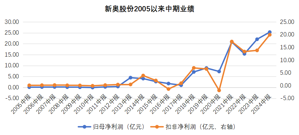 揭秘新奧歷史開獎記錄，探索未來的趨勢與機(jī)遇（第85期與第058期深度解析），揭秘新奧歷史開獎記錄，深度解析第85期與第058期，探索未來趨勢與機(jī)遇