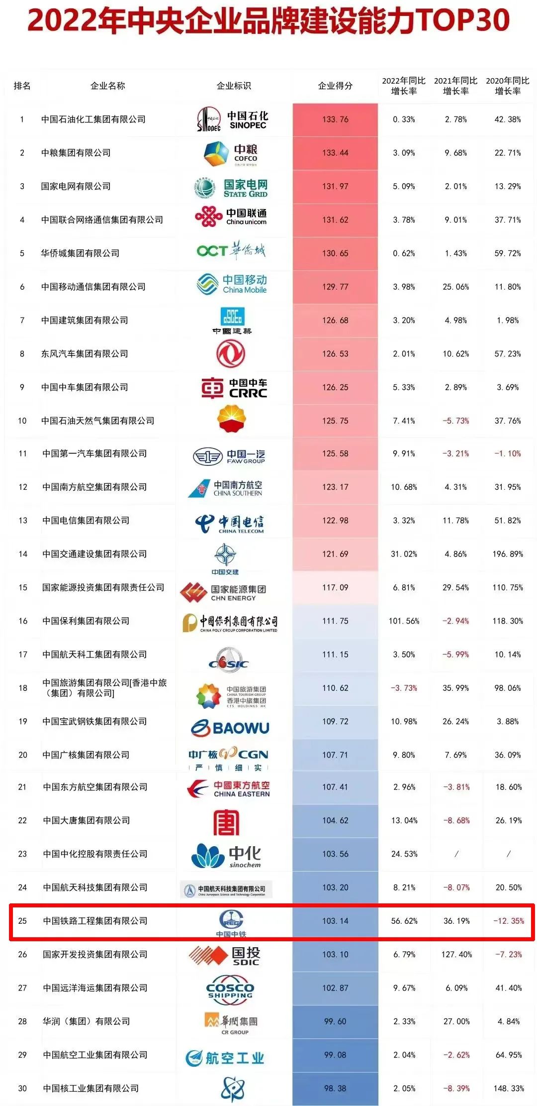 中鐵鋼鐵排名，行業(yè)翹楚，鑄就輝煌成就，中鐵鋼鐵行業(yè)翹楚，鑄就輝煌成就，引領(lǐng)行業(yè)排名前列