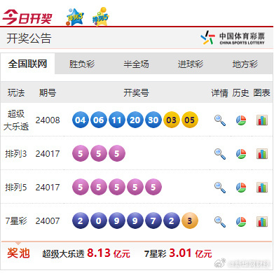 新奧彩票未來發(fā)展趨勢