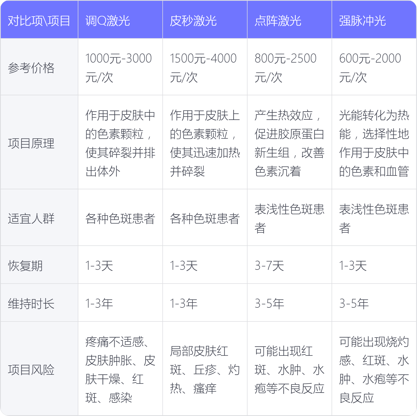 激光去斑點要多少錢，全面解析費用因素與注意事項，激光祛斑費用全解析，價格、費用因素與注意事項