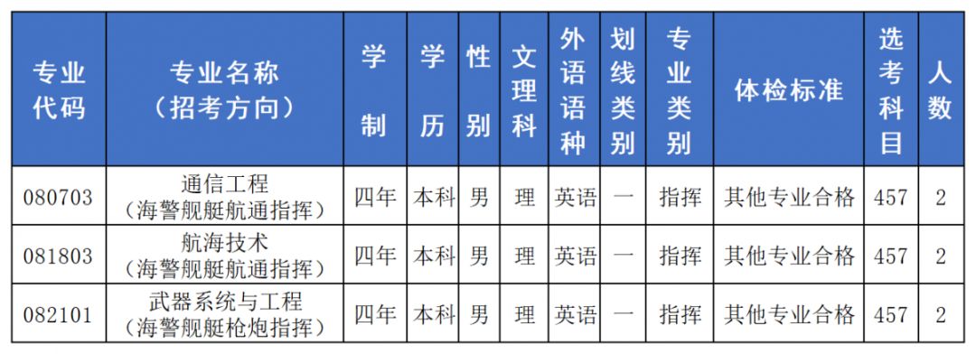 大連艦艇學(xué)院招生簡章詳解，大連艦艇學(xué)院招生簡章全面解讀
