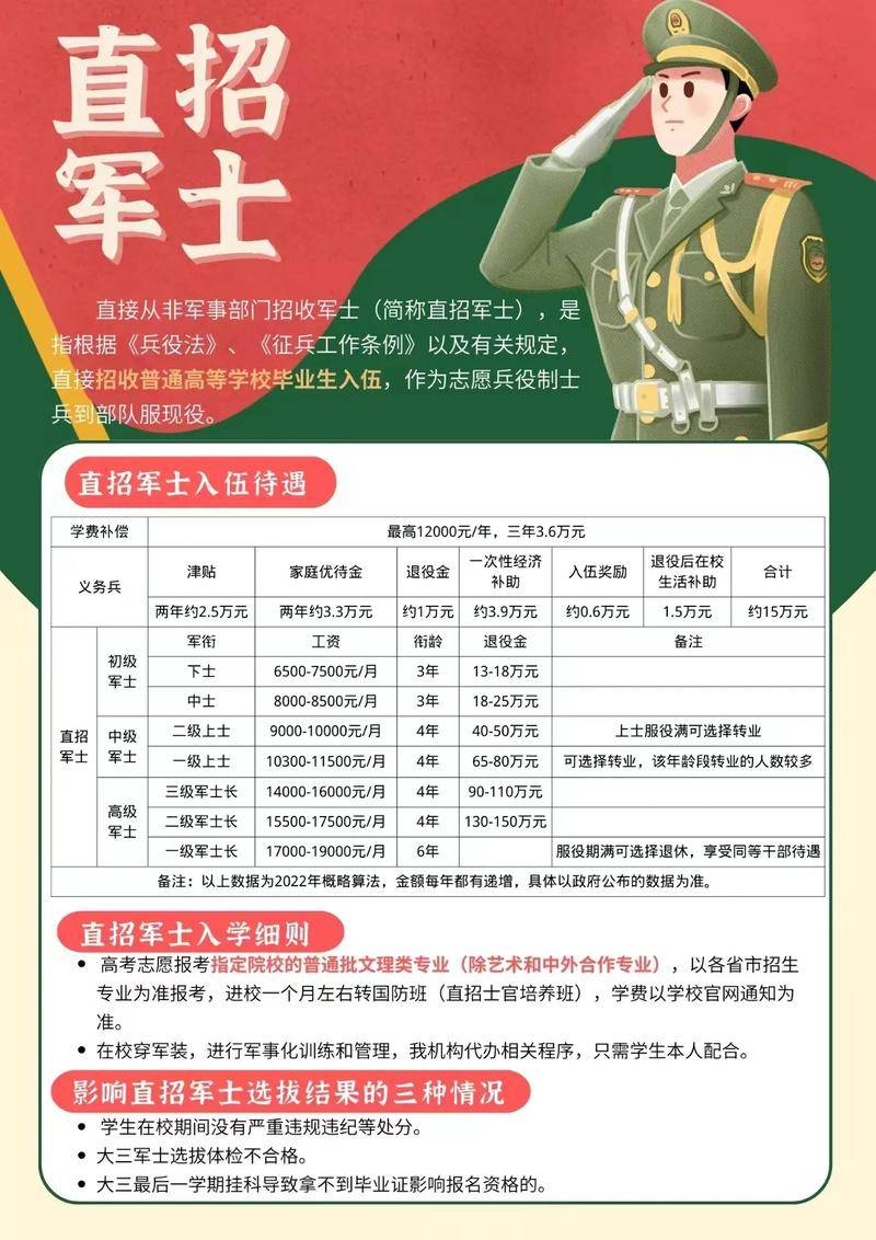 士官直招是什么意思，士官直招解析，直招士官究竟是何含義？
