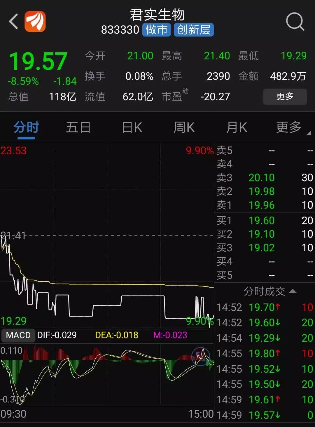 君實(shí)生物港股票行情深度解析，君實(shí)生物港股票行情全面解析