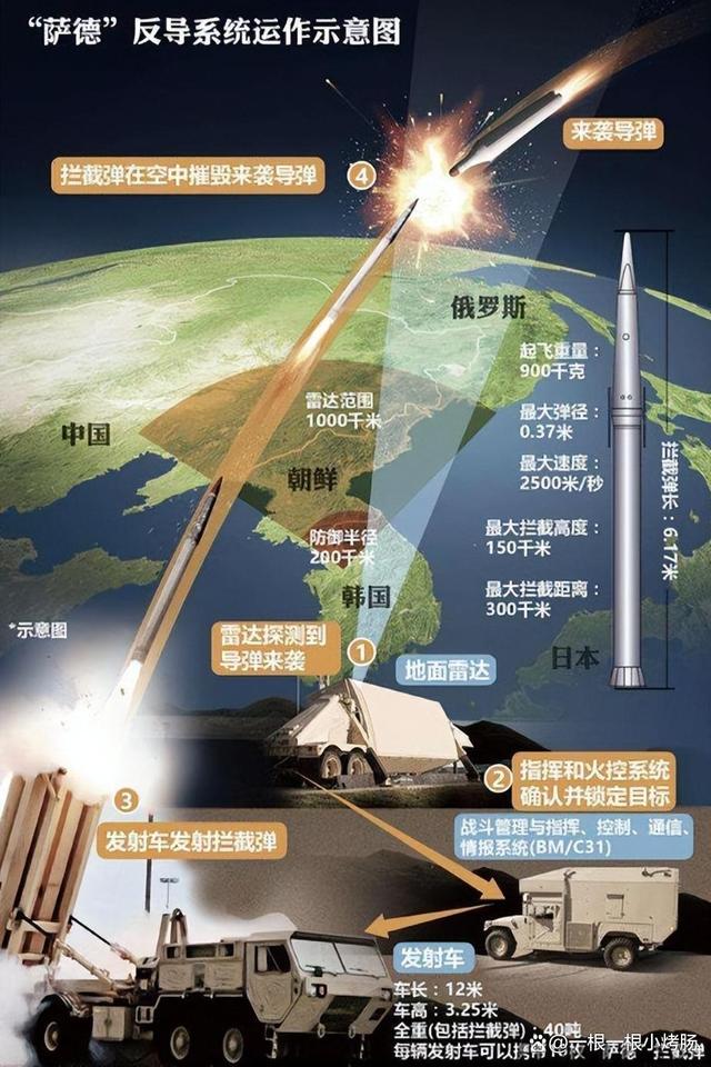 反導系統(tǒng)縮寫，技術原理與應用前景，反導系統(tǒng)技術原理、縮寫及應用前景概覽