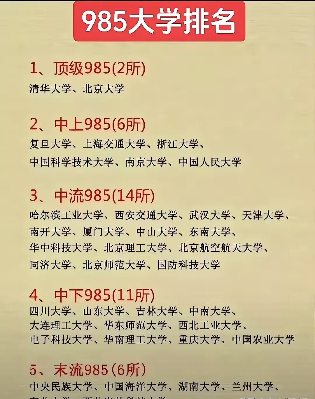 最新權(quán)威排名，中國所有985工程大學(xué)排名榜單，中國985工程大學(xué)最新權(quán)威排名榜單