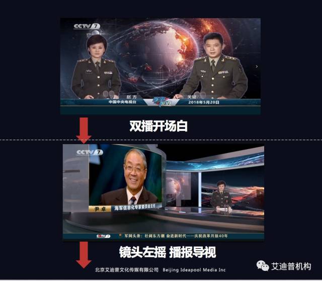 CCTV7軍事節(jié)目直播，深度解析與SEO優(yōu)化策略探討，CCTV7軍事節(jié)目直播的深度解析與SEO優(yōu)化策略探討