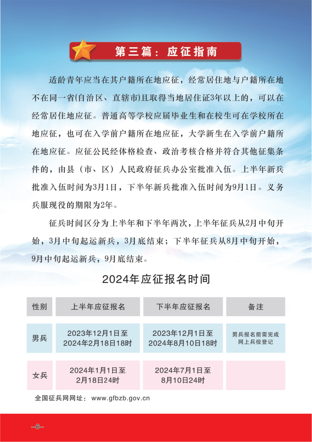 關(guān)于即將到來(lái)的2024年征兵，我們需要知道的事情，2024年征兵重要須知，你需要知道的事情