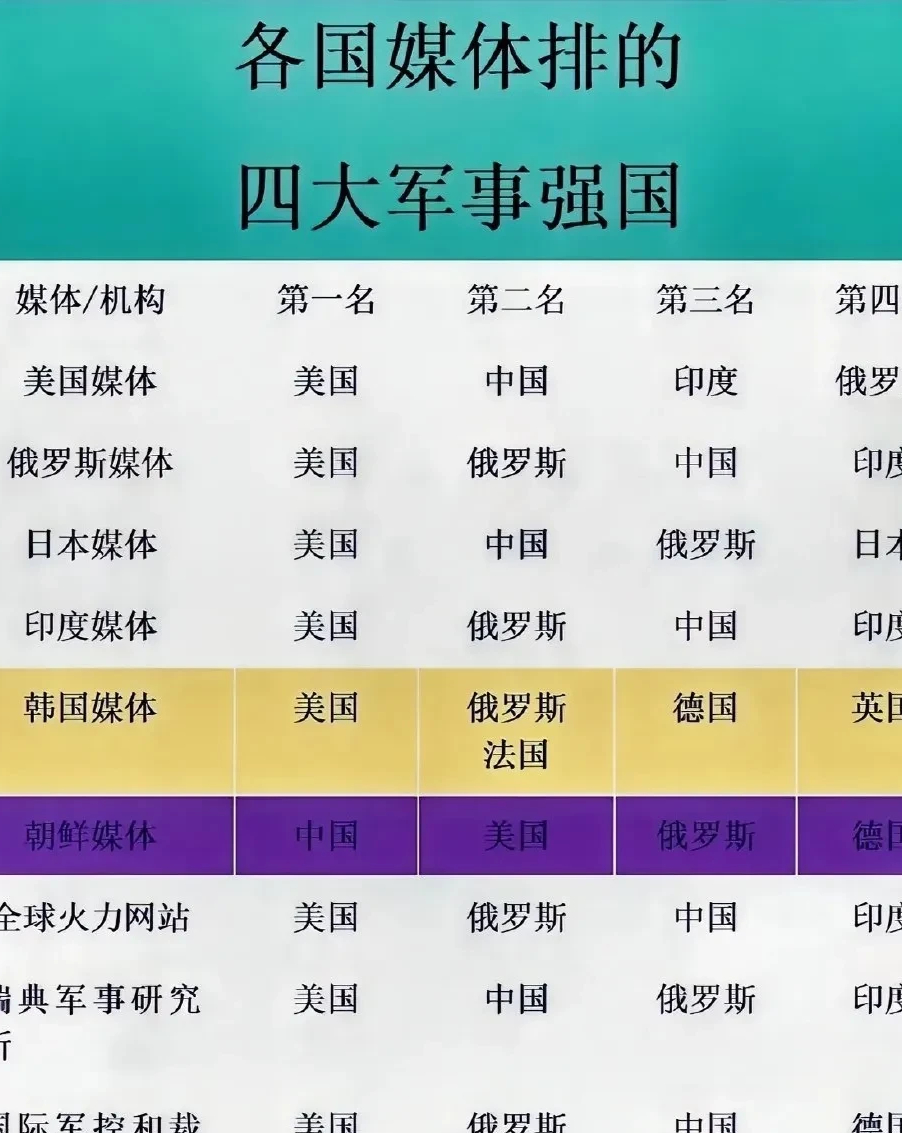世界軍事強國前十位排名及其影響力分析，全球軍事強國前十排名及影響力深度解析