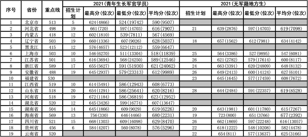 軍事院校2023年招生計(jì)劃概覽，軍事院校2023年招生計(jì)劃概覽及解析