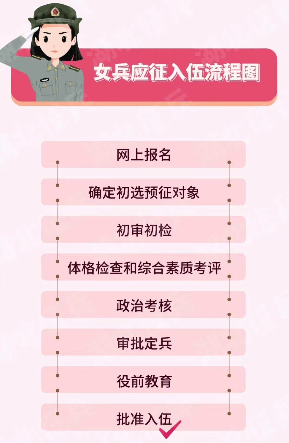 2023女兵報(bào)名官方網(wǎng)站——開啟你的軍旅生涯之旅，女兵報(bào)名官方網(wǎng)站啟動(dòng)，開啟軍旅生涯之旅！