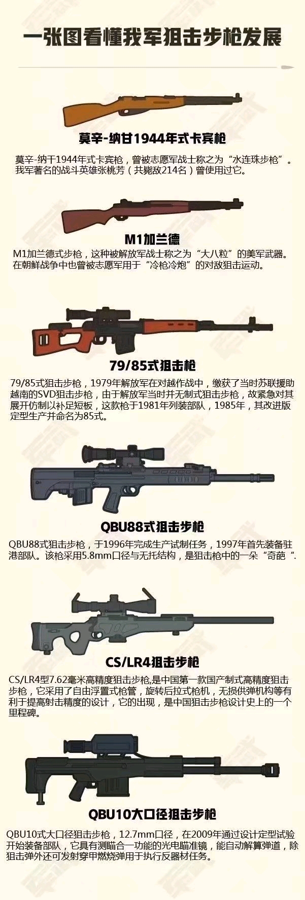 中國狙擊步槍