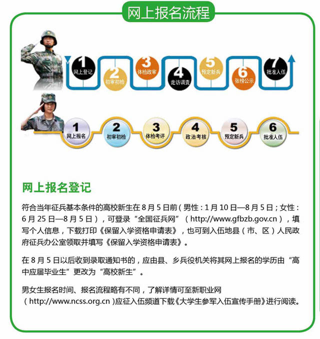 全國(guó)征兵征兵網(wǎng)，開啟新時(shí)代的征兵旅程，全國(guó)征兵網(wǎng)啟動(dòng)，新時(shí)代征兵旅程正式開啟