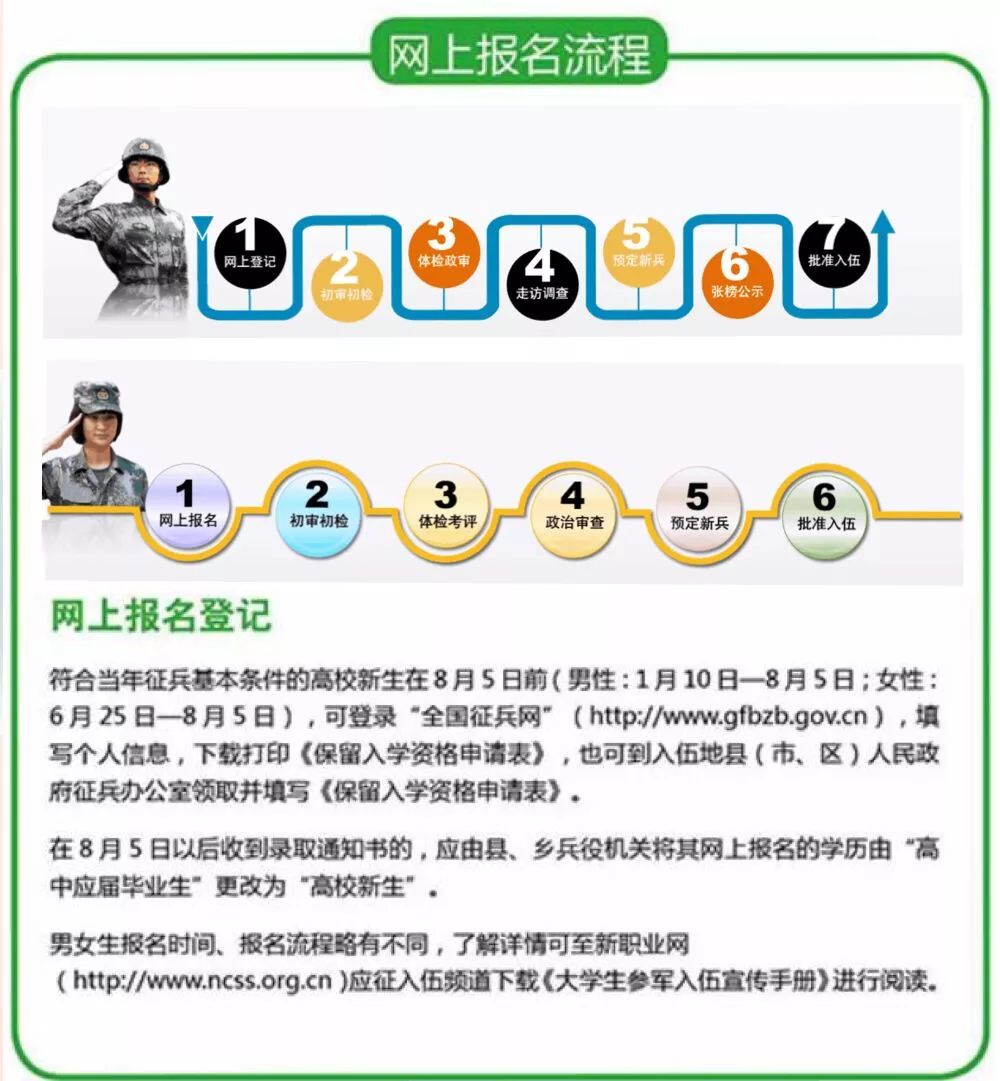 應征入伍報名入口——開啟你的榮耀之旅，應征入伍報名入口，開啟榮耀軍旅之旅