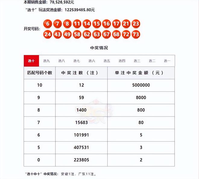 澳門六和開獎(jiǎng)結(jié)果第54期，深度解析與預(yù)測(cè)，澳門六和開獎(jiǎng)結(jié)果第54期深度解析與預(yù)測(cè)報(bào)告