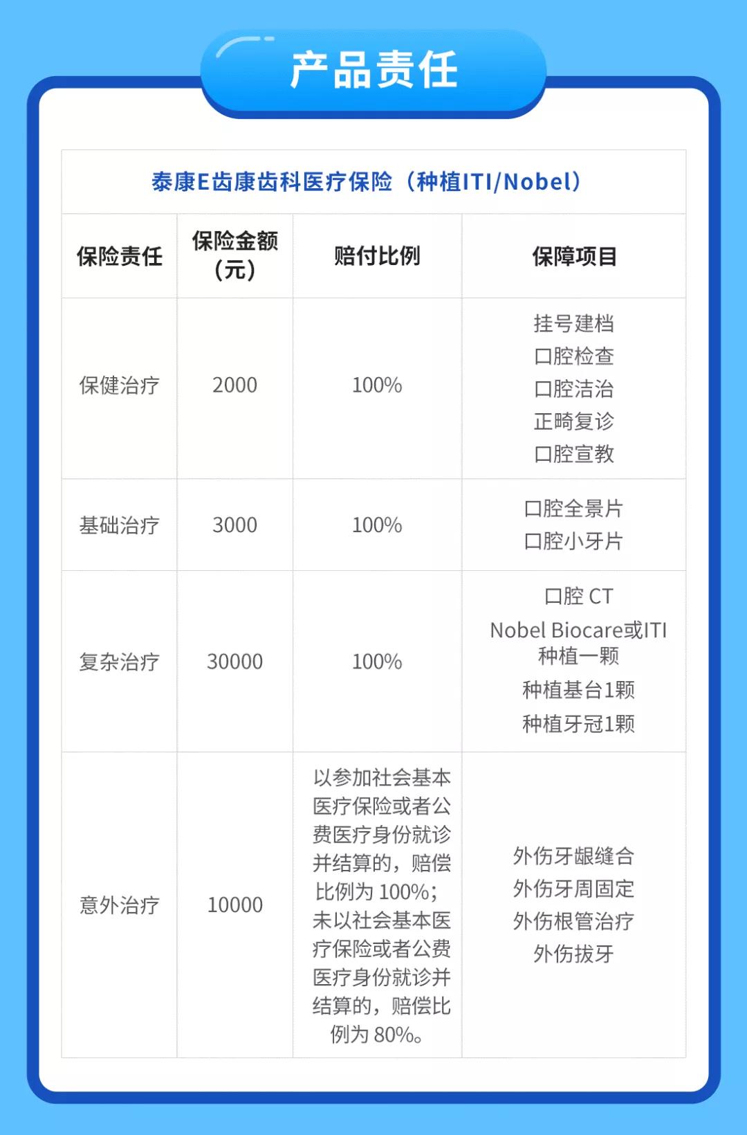 牙科診所收費(fèi)價(jià)目表詳解，牙科診所收費(fèi)價(jià)目表全面解析