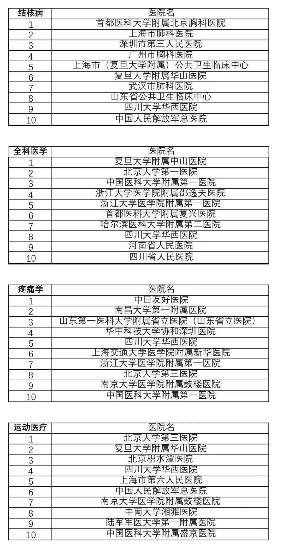 全國類風(fēng)濕醫(yī)院排名第一解析，引領(lǐng)類風(fēng)濕診療新篇章，全國類風(fēng)濕醫(yī)院排名第一揭秘，引領(lǐng)類風(fēng)濕診療新篇章