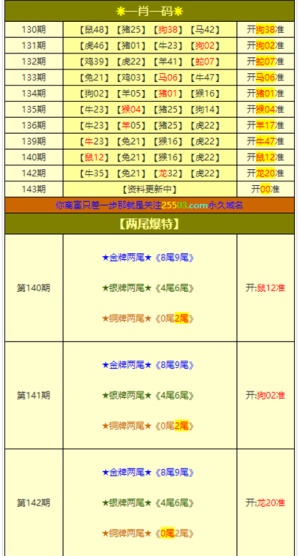 新澳天天彩資料大全最新版本陽肖