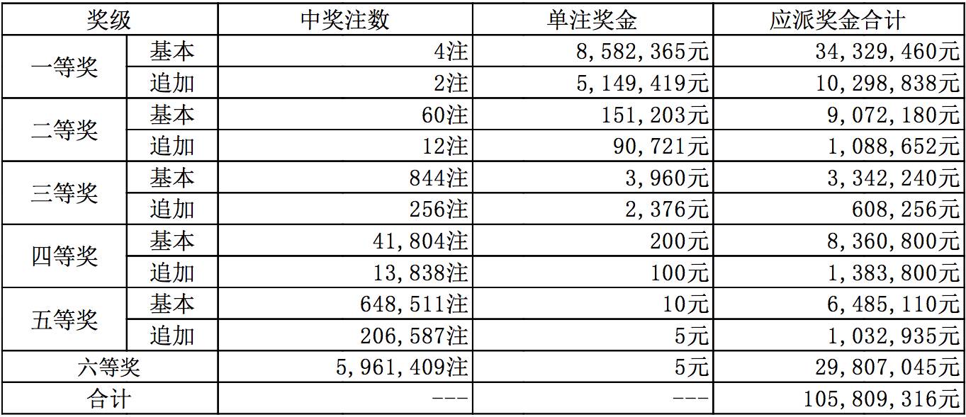 期待與驚喜的交匯/碰撞時刻