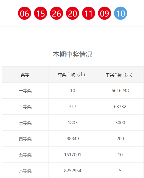 新澳門(mén)六和開(kāi)獎(jiǎng)結(jié)果及其相關(guān)解析，澳門(mén)六和開(kāi)獎(jiǎng)結(jié)果及深度解析