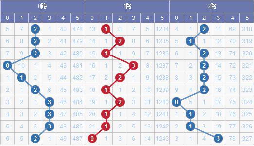 新澳門彩出號(hào)綜合走勢(shì)分析，澳門彩票出號(hào)走勢(shì)綜合解析