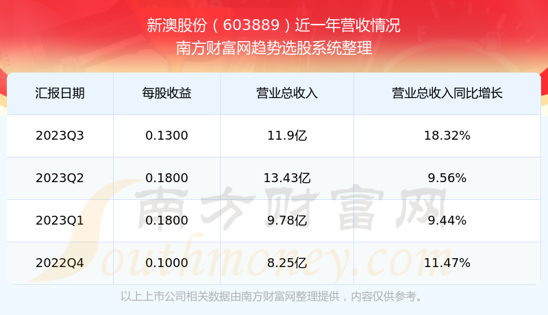 新澳2025今晚開獎(jiǎng)結(jié)果，期待與驚喜的交匯點(diǎn)，新澳2025今晚開獎(jiǎng)結(jié)果揭曉，期待與驚喜交匯的時(shí)刻