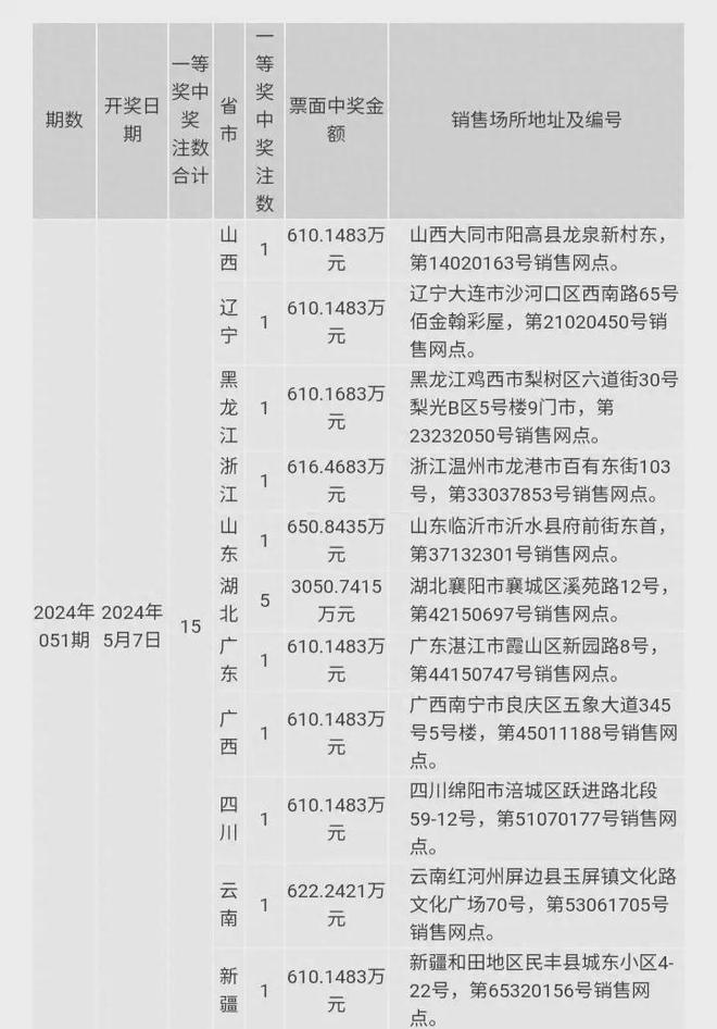 澳門彩票開獎結(jié)果，探索未來的幸運之門（關(guān)鍵詞，澳門六今晚開獎結(jié)果 2024年），澳門彩票開獎結(jié)果揭秘，未來幸運之門開啟（2024年最新開獎結(jié)果）