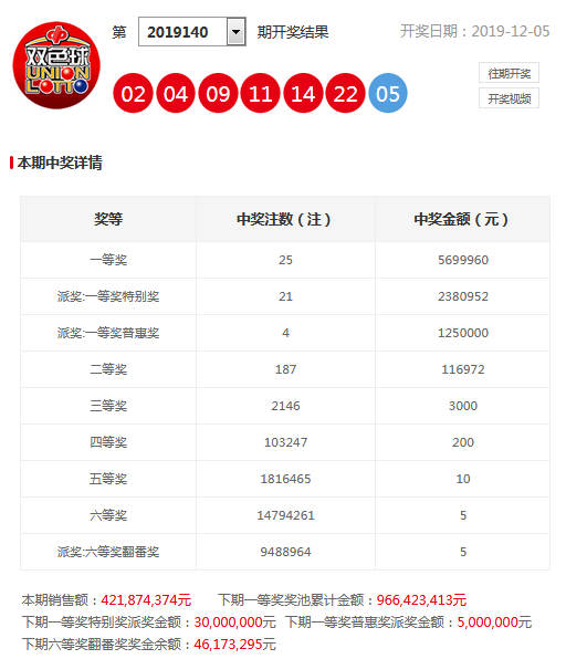 今晚澳門9點30分開獎結果揭曉，懸念揭曉，幸運降臨，澳門今晚9點30分揭曉開獎結果，幸運降臨揭曉懸念時刻