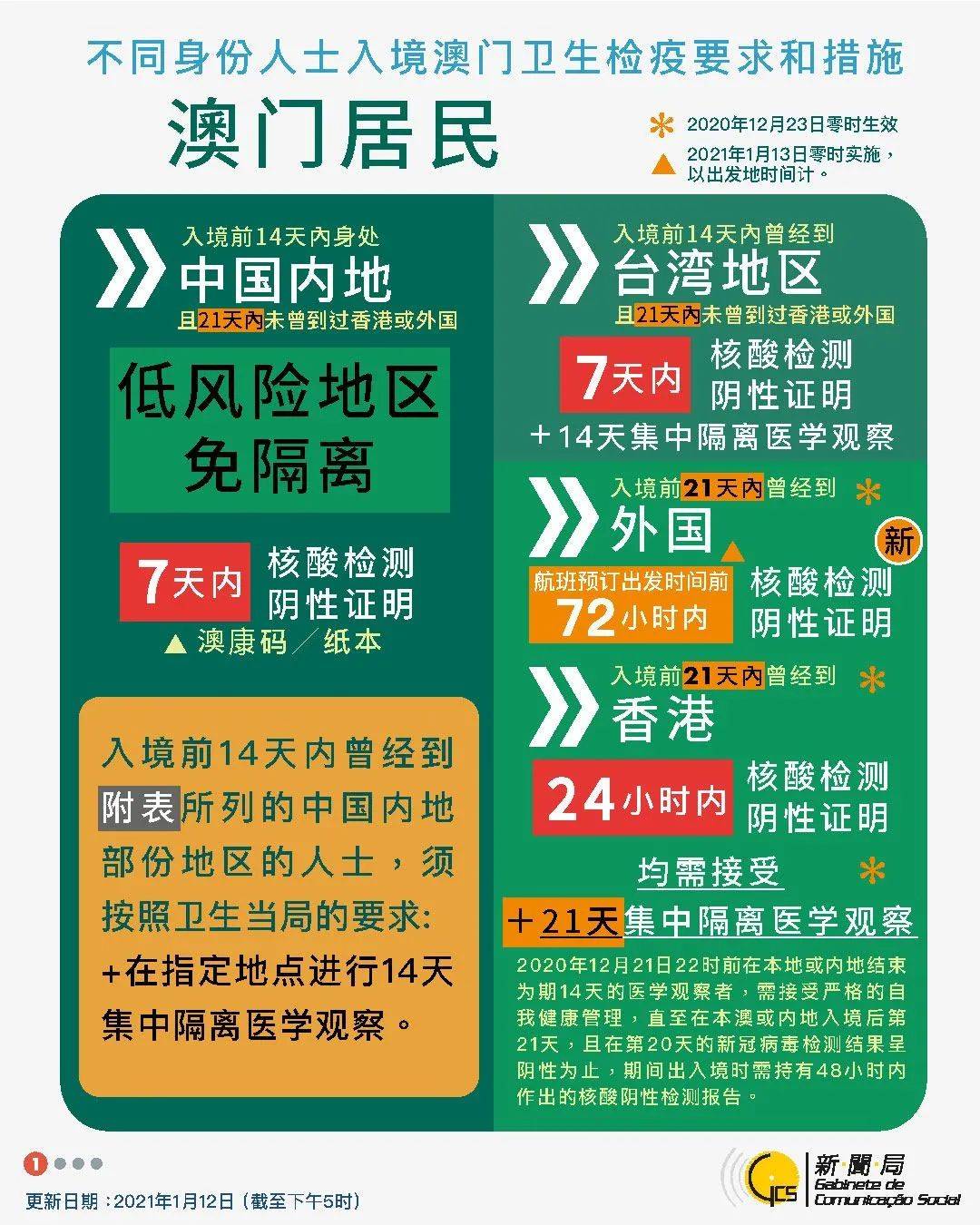 澳門神算子資料免費公開查，揭秘今日是否為二伏天，澳門神算子資料揭秘，今日是否為二伏天免費公開查詢