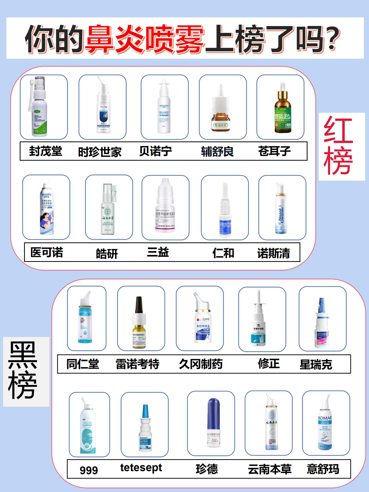 鼻炎噴霧劑十大排名，了解并選擇最佳產(chǎn)品，鼻炎噴霧劑十大排名，選購最佳產(chǎn)品指南