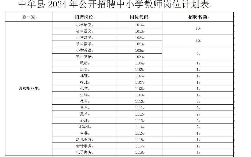 教育新篇章開啟
