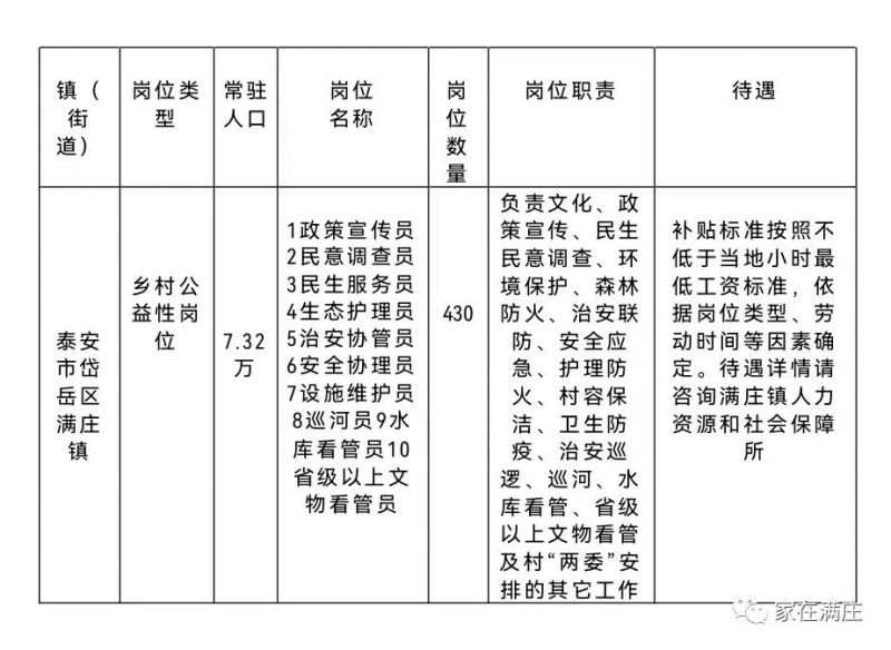 呂溝咀村委會最新招聘信息概覽，呂溝咀村委會最新招聘信息匯總