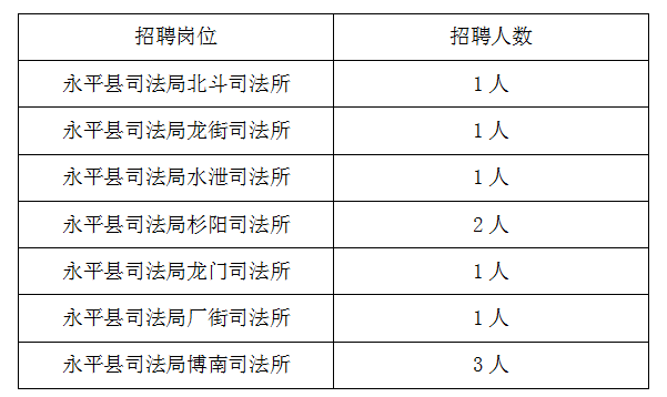 永平縣司法局最新招聘信息，永平縣司法局招聘啟事