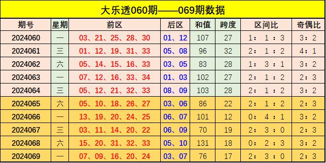 新澳門彩出號綜合走勢圖表解析與預測，澳門彩出號綜合走勢圖表解析及預測報告