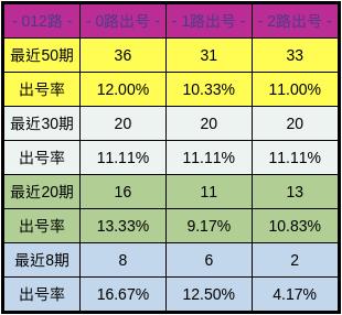 新澳門彩出號綜合走勢近50期，深度分析與預(yù)測，澳門彩未來走勢深度分析，近50期綜合走勢與預(yù)測報告