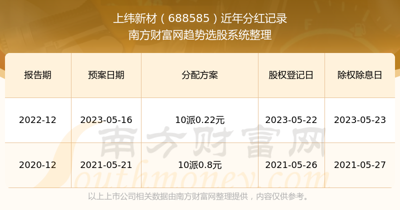 新澳門開獎(jiǎng)結(jié)果2023開獎(jiǎng)記錄查詢官網(wǎng)，一站式數(shù)據(jù)解析與預(yù)測分析，澳門開獎(jiǎng)結(jié)果查詢官網(wǎng)，數(shù)據(jù)解析與預(yù)測分析一站式服務(wù)